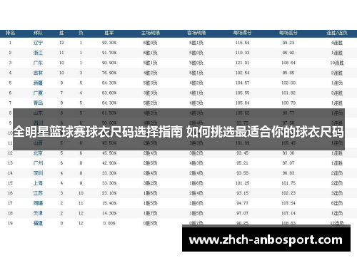 全明星篮球赛球衣尺码选择指南 如何挑选最适合你的球衣尺码