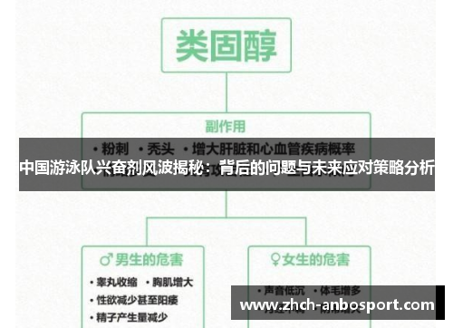 中国游泳队兴奋剂风波揭秘:背后的问题与未来应对策略分析