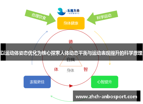 以运动体姿态优化为核心探索人体动态平衡与运动表现提升的科学原理