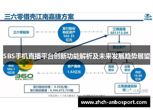SBS手机直播平台创新功能解析及未来发展趋势展望