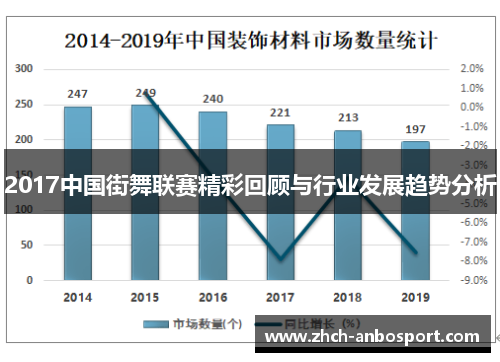2017中国街舞联赛精彩回顾与行业发展趋势分析