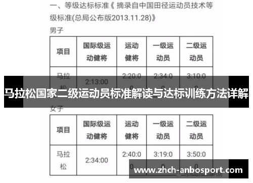 马拉松国家二级运动员标准解读与达标训练方法详解